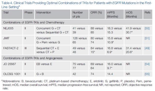 【重磅】表皮生长因子受体 (EGFR) 作为EGFR突变非小细胞肺癌的药物靶点：我们现在身在何处？去向何方？