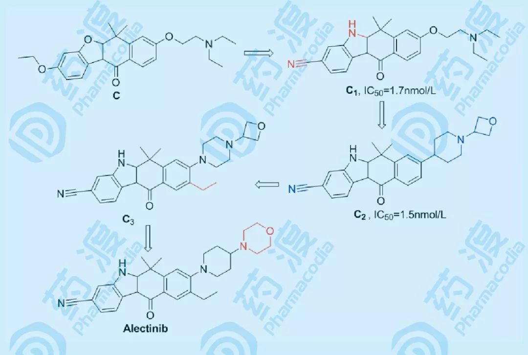 从Crizotinib、Ceritinib、Alectinib和Brigatinib探寻非小细胞肺癌药物的发现之旅
