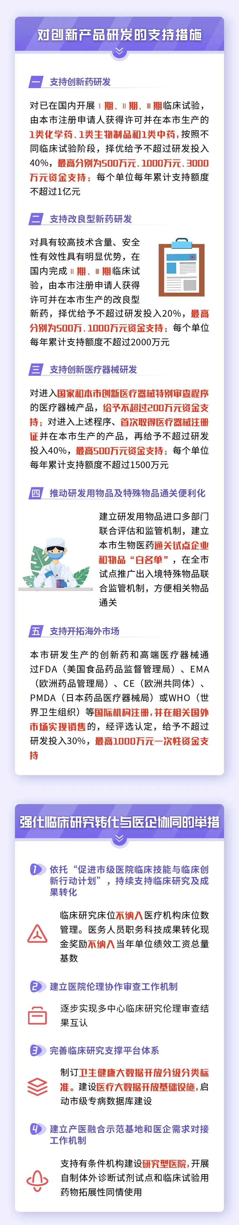 打响“张江研发+上海制造”品牌！上海力促生物医药产业高质量发展！