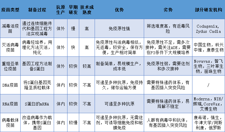 新冠疫情推动mrna疫苗技术快速成熟,国内迅速布局,复星,君实