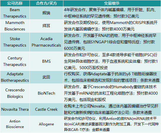 国内外药企在全球最大医药健康会议上说了些什么？