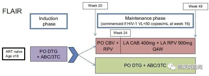 杨森＆ViiV ：FDA批准第一个长效可注射 HIV 治疗药CABENUVA启动简化治疗流程