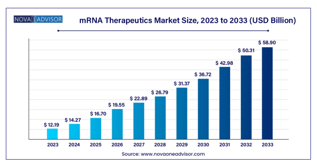 mRNA疫苗“巨头”最近不太顺