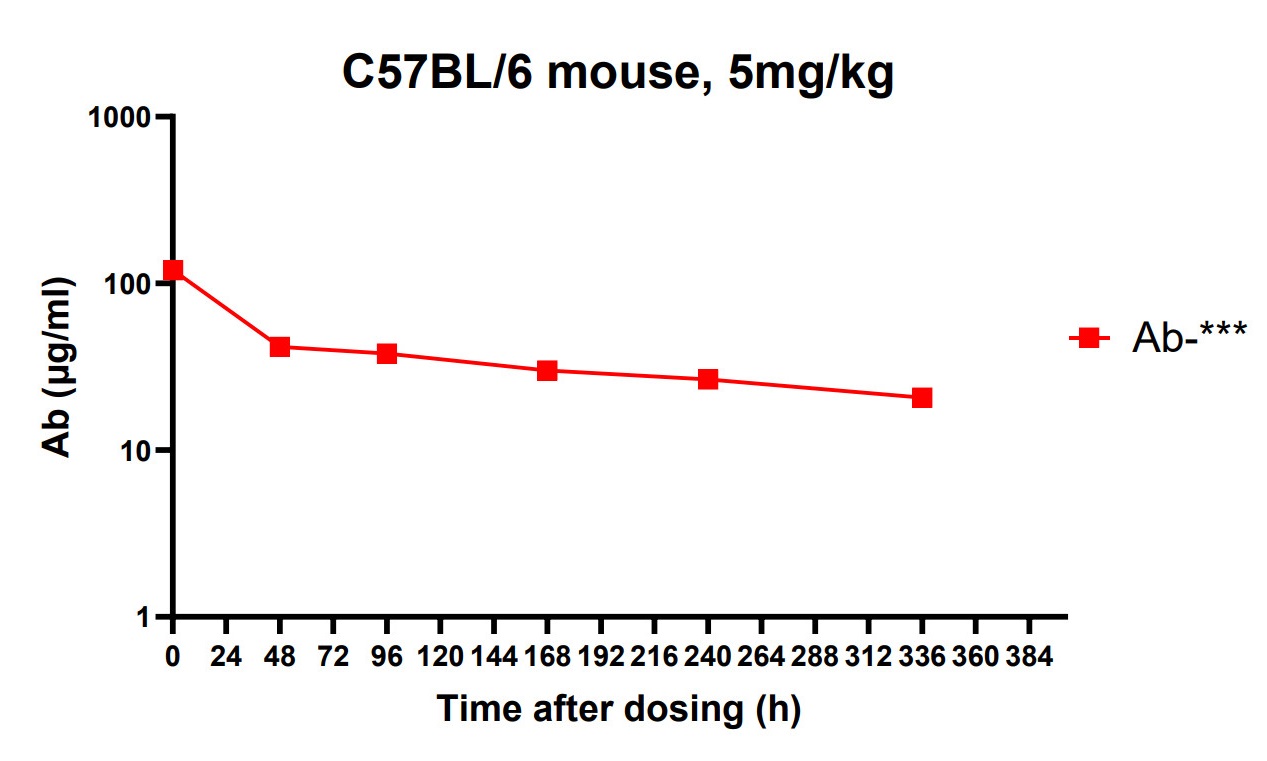 【Product for Licensing】ANTI-CDCP1 mAb and ADC