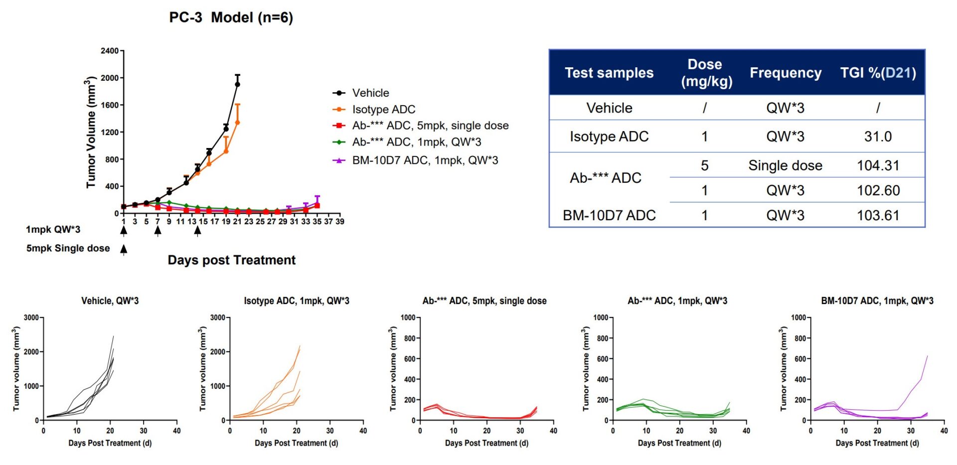 【Product for Licensing】ANTI-CDCP1 mAb and ADC