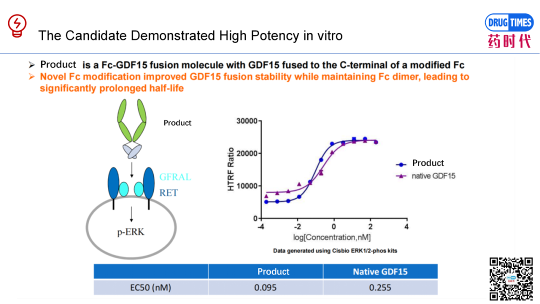 药时代BD-030项目 | IND ready阶段月制剂减重药物GDF15融合蛋白寻求合作