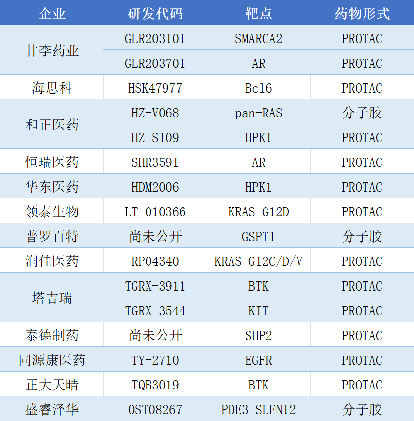 【2025 AACR】盘点246款中国创新药产品